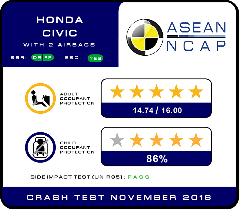 Rating Plate Honda Civic 2017 5 Star